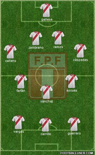 Peru Formation 2015