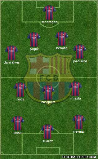F.C. Barcelona Formation 2015