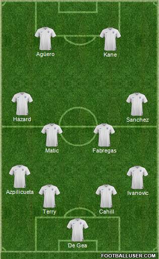 England Formation 2015