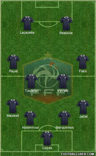 France Formation 2015