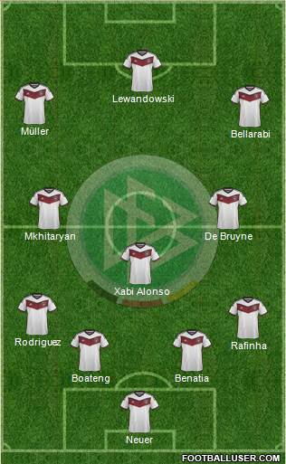 Germany Formation 2015