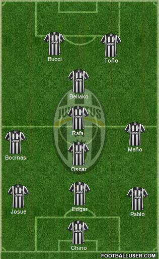 Juventus Formation 2015