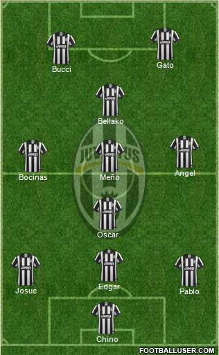 Juventus Formation 2015