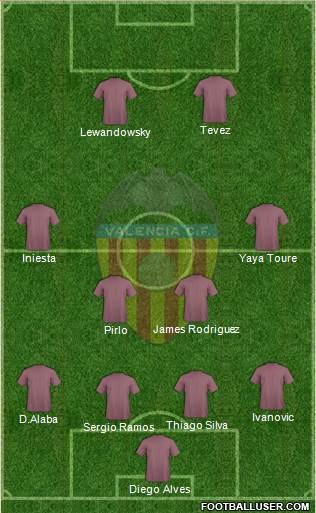 Valencia C.F., S.A.D. Formation 2015