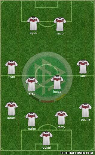 Germany Formation 2015