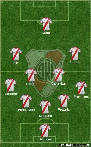 River Plate Formation 2015