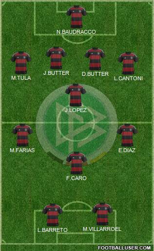 Germany Formation 2015