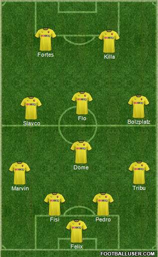 Watford Formation 2015