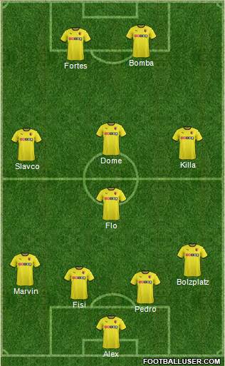 Watford Formation 2015