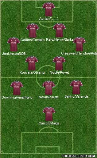 West Ham United Formation 2015