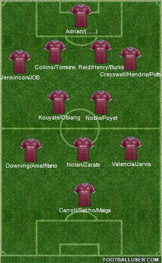 West Ham United Formation 2015