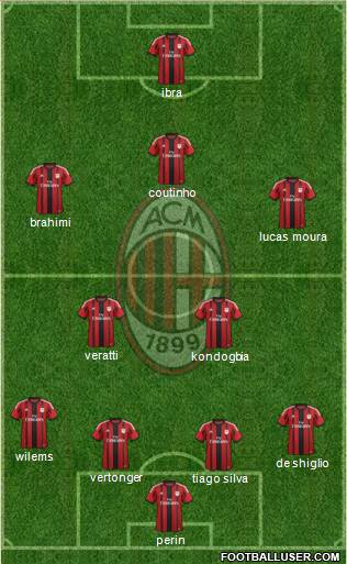 A.C. Milan Formation 2015