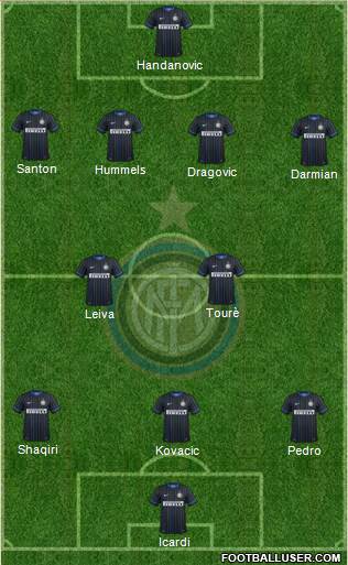 F.C. Internazionale Formation 2015