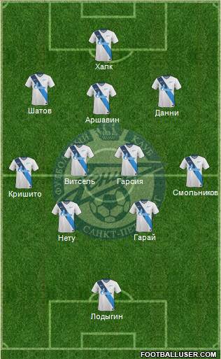 Zenit St. Petersburg Formation 2015