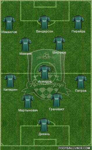 FC Krasnodar Formation 2015