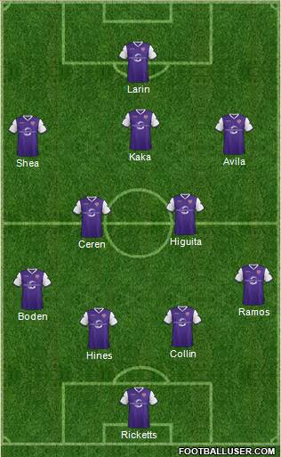 Austin Aztex Formation 2015