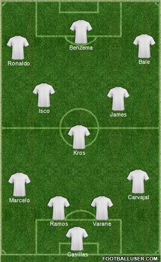 Arsenal Formation 2015