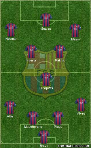 F.C. Barcelona Formation 2015