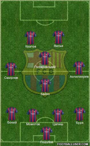 F.C. Barcelona Formation 2015