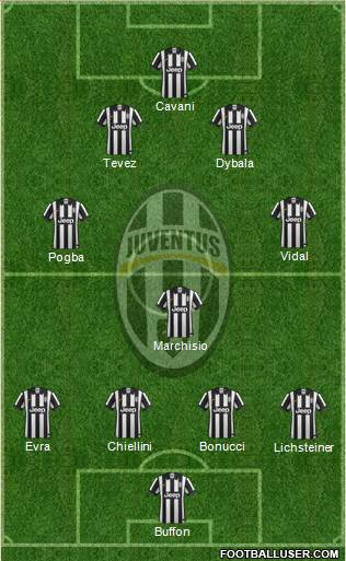 Juventus Formation 2015