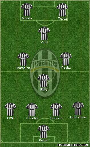 Juventus Formation 2015