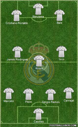Real Madrid C.F. Formation 2015