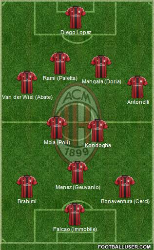 A.C. Milan Formation 2015