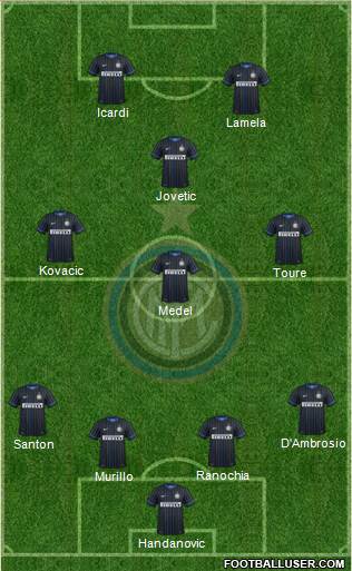 F.C. Internazionale Formation 2015