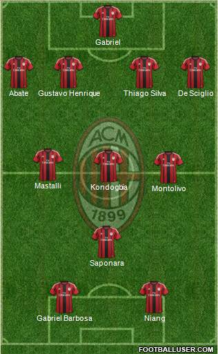 A.C. Milan Formation 2015