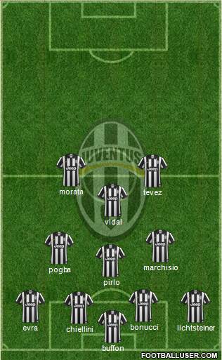 Juventus Formation 2015