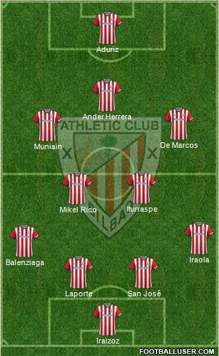 Athletic Club Formation 2015