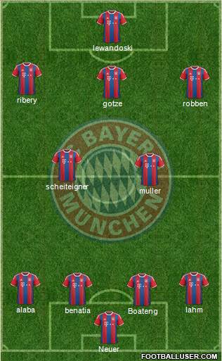 FC Bayern München Formation 2015