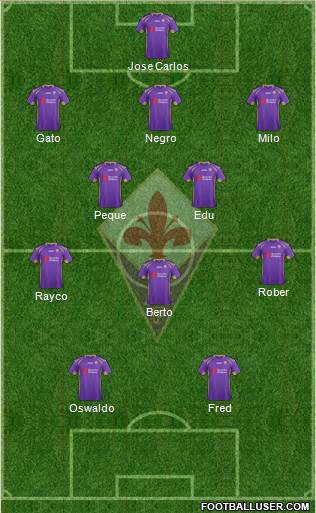 Fiorentina Formation 2015