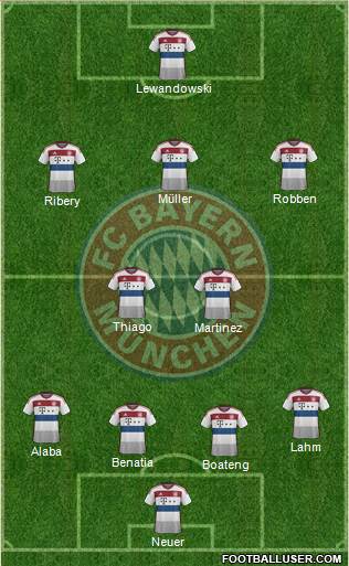 FC Bayern München Formation 2015