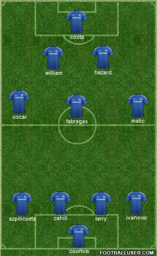 Chelsea Formation 2015