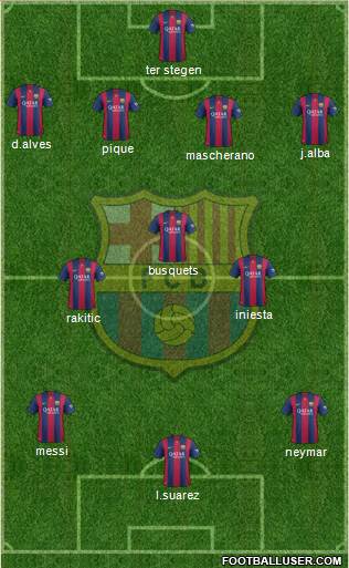 F.C. Barcelona Formation 2015