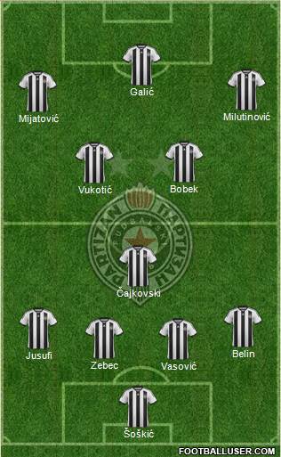 FK Partizan Beograd Formation 2015