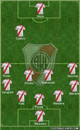 River Plate Formation 2015