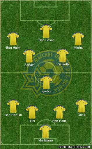 Maccabi Tel-Aviv Formation 2015