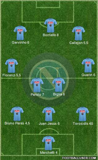 Napoli Formation 2015