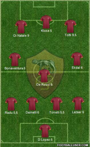 AS Roma Formation 2015