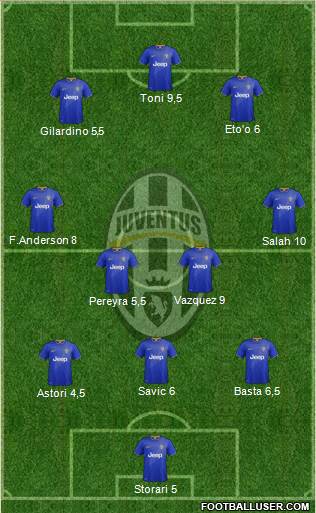 Juventus Formation 2015
