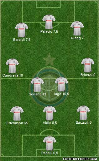 F.C. Internazionale Formation 2015