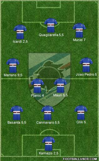 Sampdoria Formation 2015