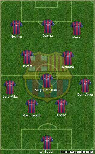 F.C. Barcelona Formation 2015