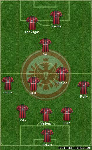 Eintracht Frankfurt Formation 2015