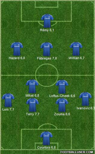 Chelsea Formation 2015