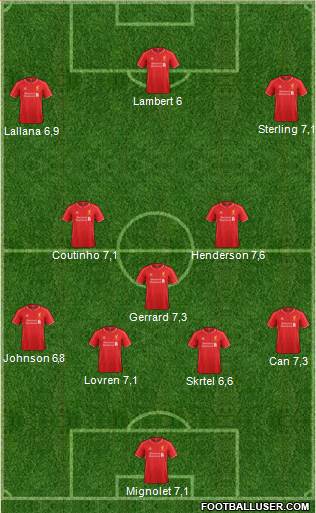 Liverpool Formation 2015