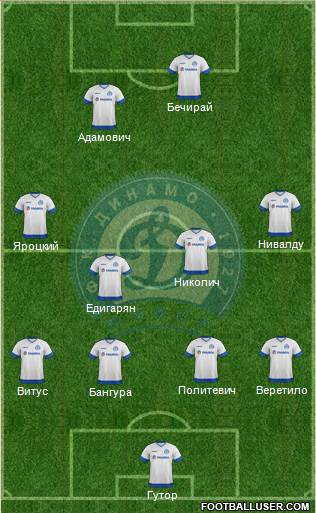 Dinamo Minsk 4-4-2 football formation