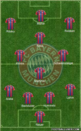 FC Bayern München Formation 2015